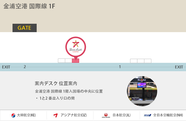 金浦空港 map 案内デスク 位置案内