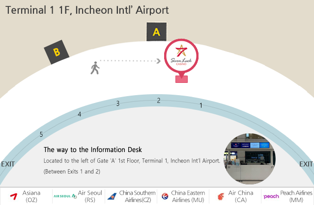Incheon International Airport 위치도 Located in front of Gate ‘D’ 1st Floor, Terminal 1, Incheon Int’l Airport.(Near Exit 8)
